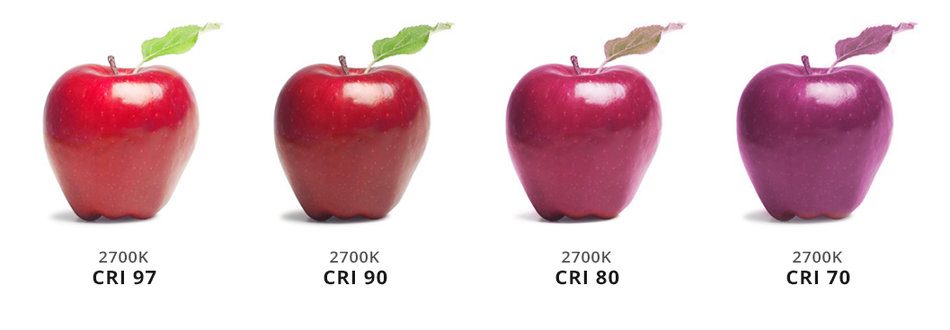 LEDs with a high CRI (colour rendering index) LEDs with a high CRI (colour rendering index)