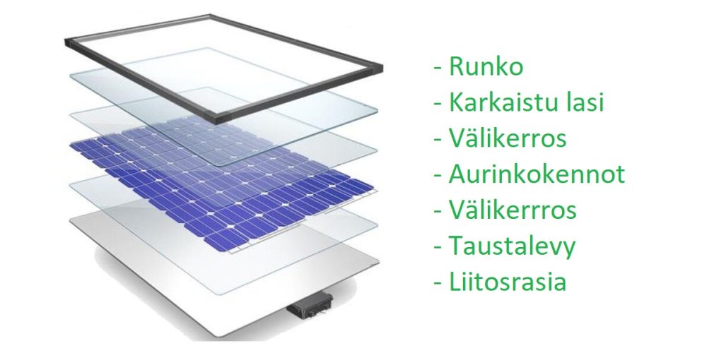 Solar panels and led strip light article image with solar panels blow up image