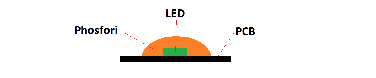 COB dots-free led strip light structure