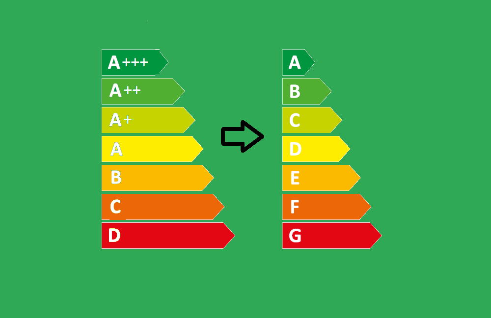 Energy label changes