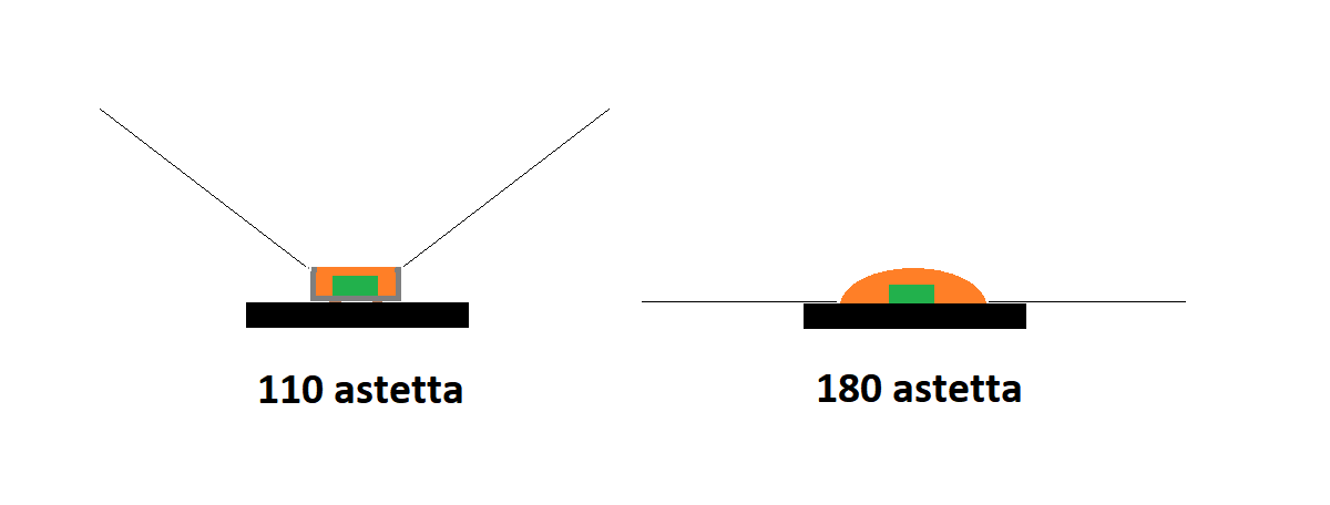 Led tape opening angle