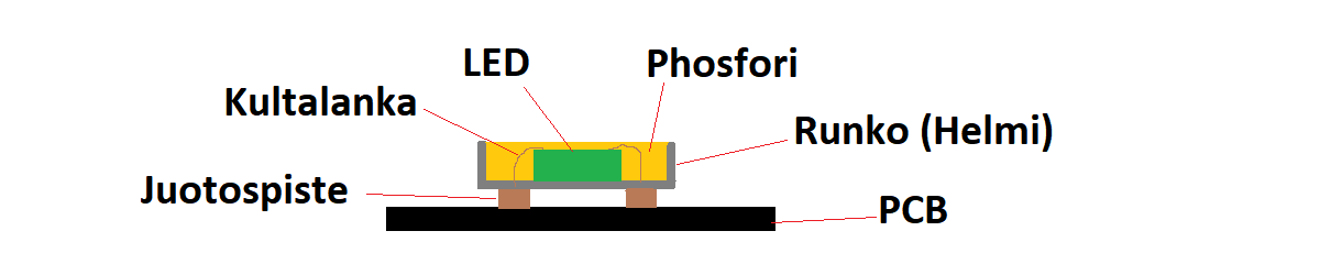 Pointed led ribbon structure